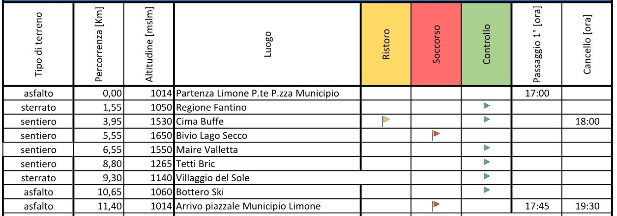 Road book